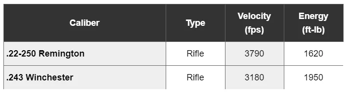 foundry outdoors graph