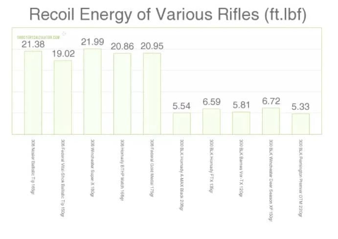 graph 1 for recoil