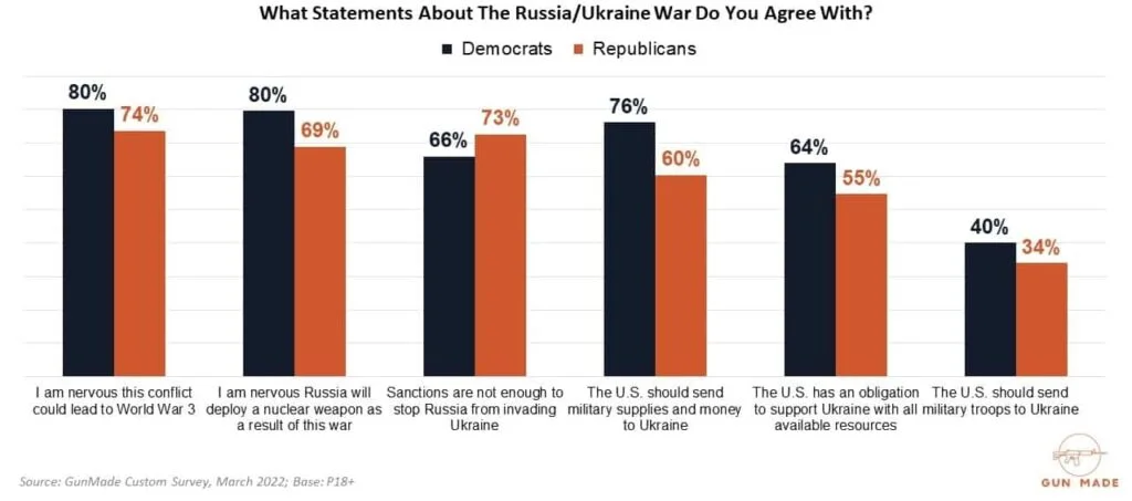 how to handle russia ukraine war