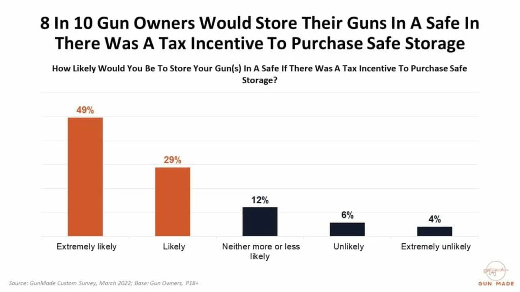 tax incentive for safe storage (2)