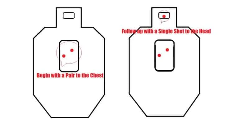 Failure to Stop Drill