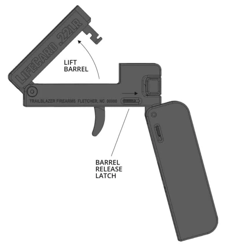 trailblazer lifecard diagram 1