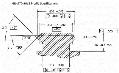 Picatinny rail dimensions