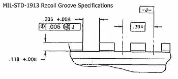Picatinny rail dimensions 2