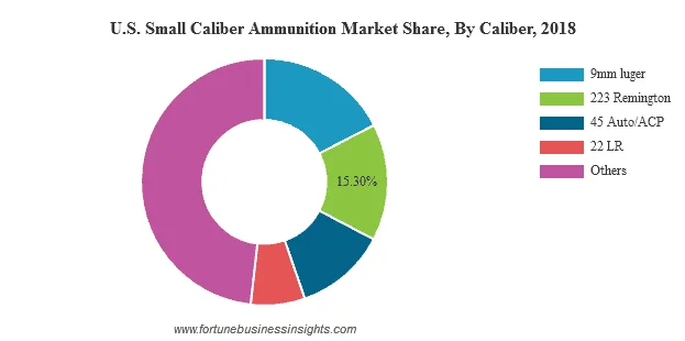Ammo production handguns