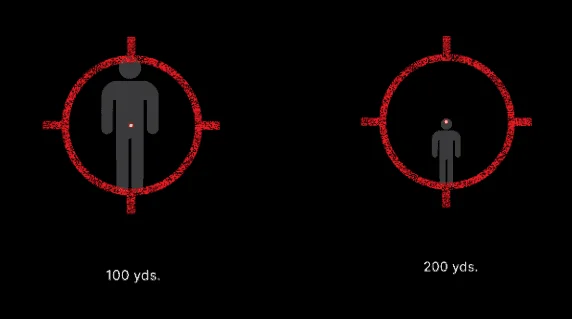 eotech aiming points visual