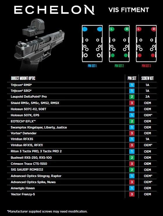 springfield armory echelon vis fitment chart