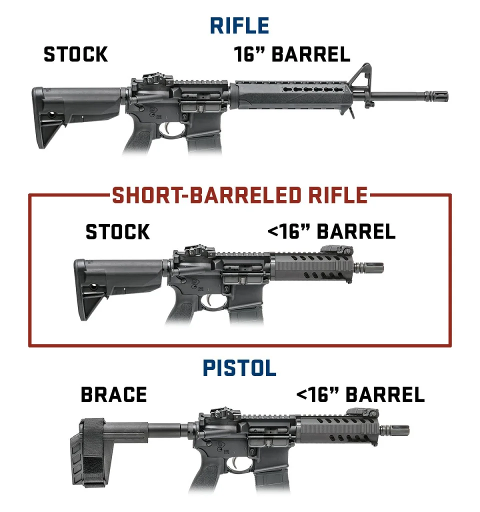 brace vs stock graphic