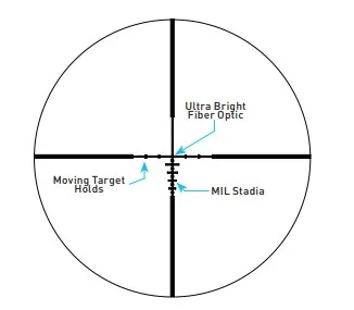 ACSS NOVA Fiber Wire Reticle primary arms slx 1 6x24 sfp rifle scope