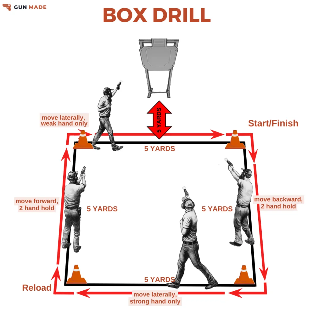 BOX DRILL