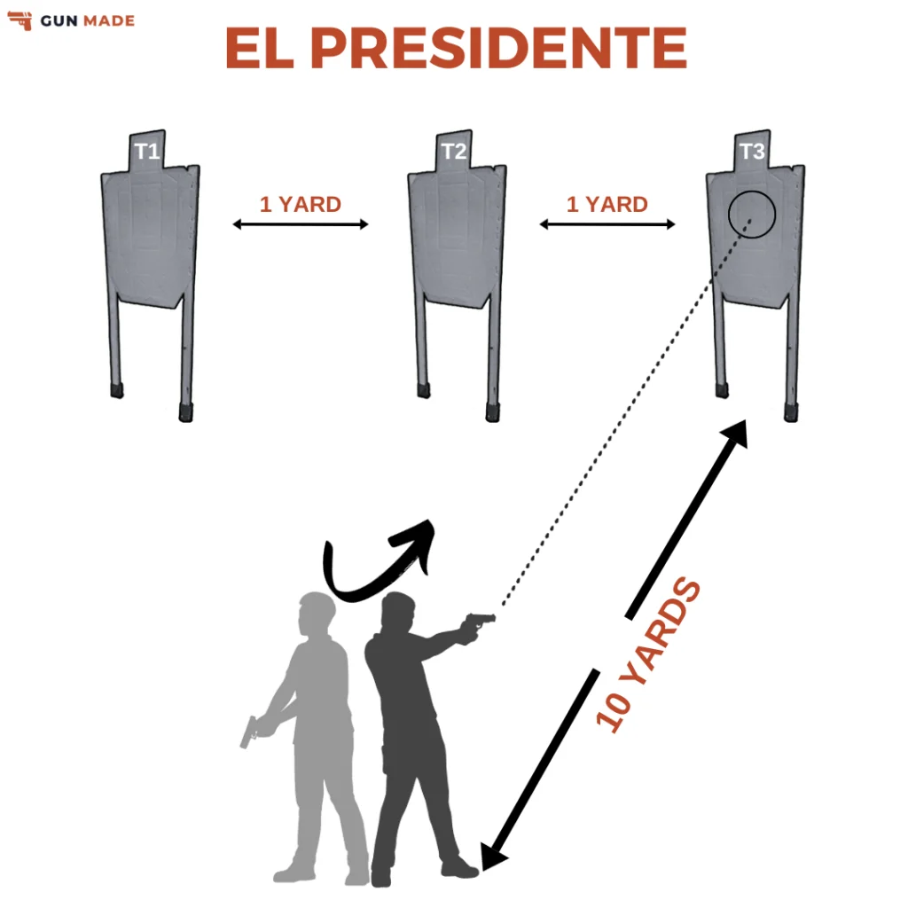 EL PRESIDENTE