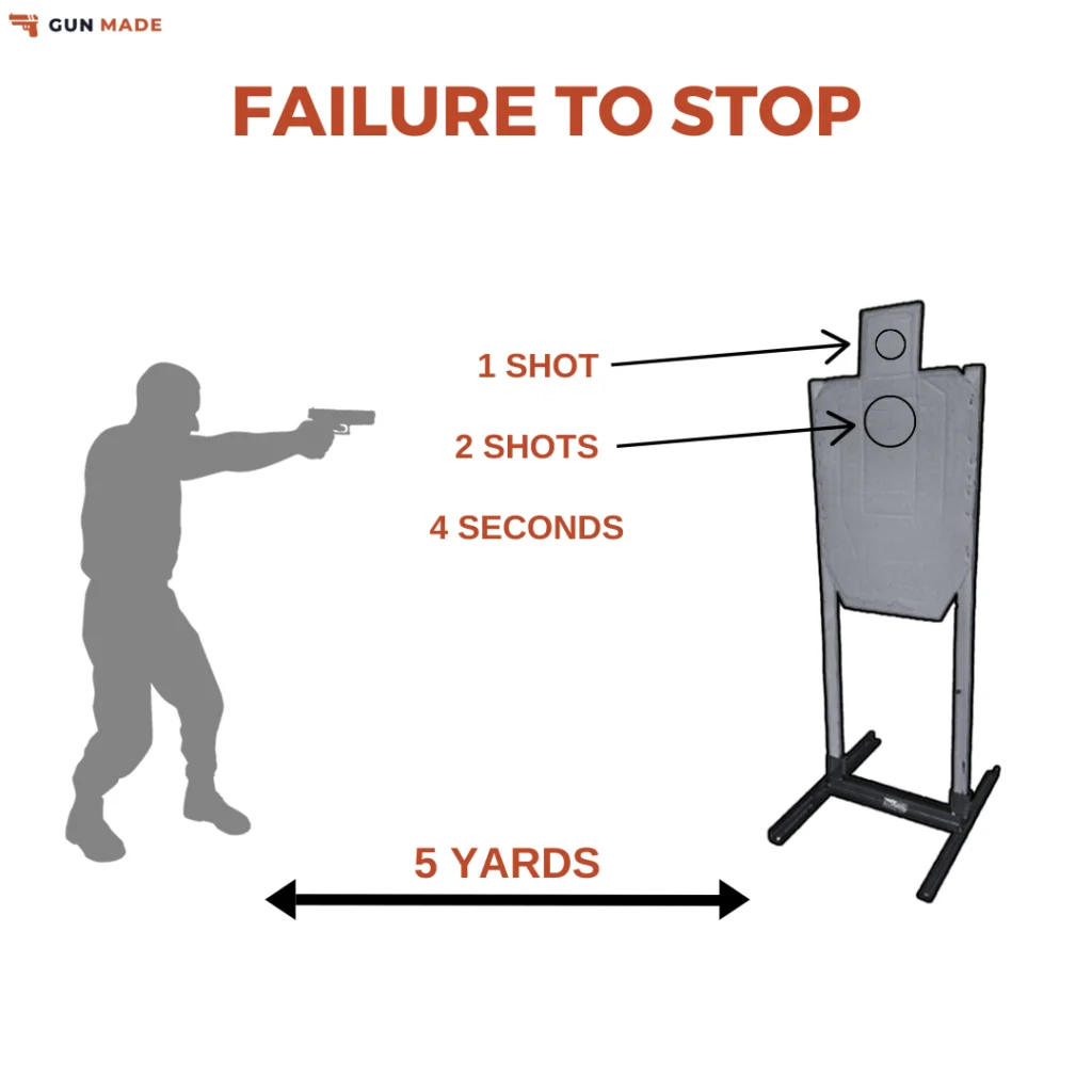 FAILURE TO STOP