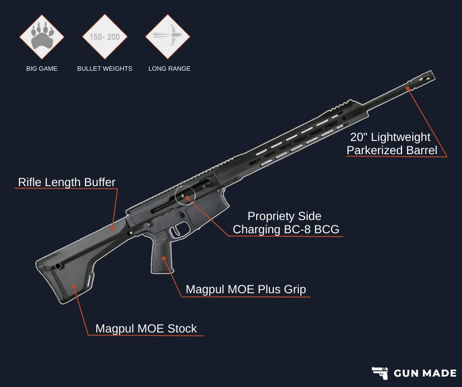 BCA Huntmaster BC8 Features