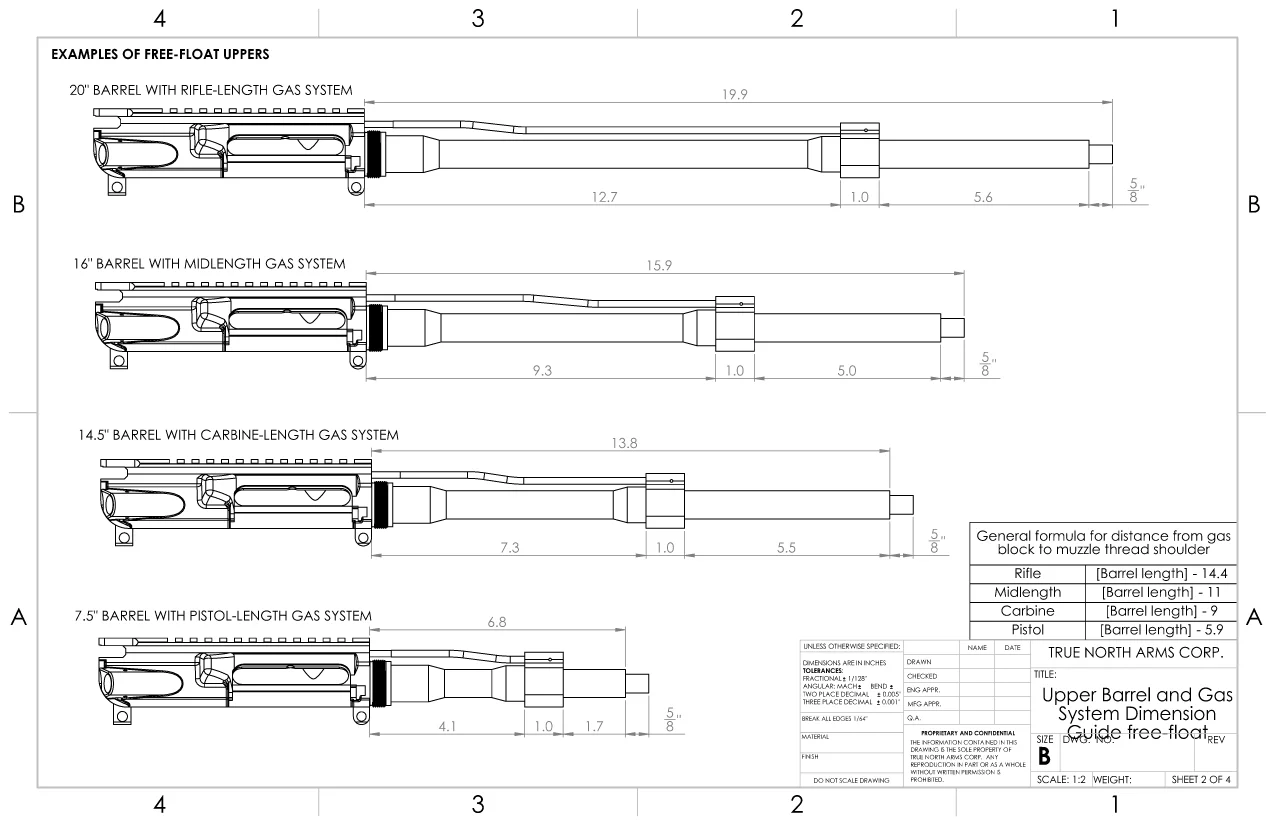 barrel length twist graphic