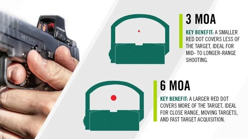 3 moa vs 6 moa graphic